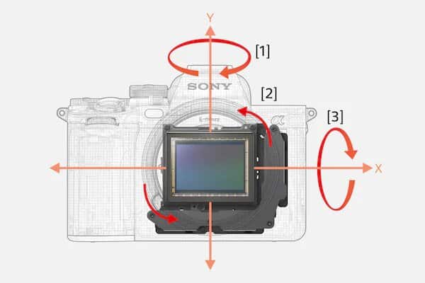 Stabilisation optique avancée à 5& axes intégrée