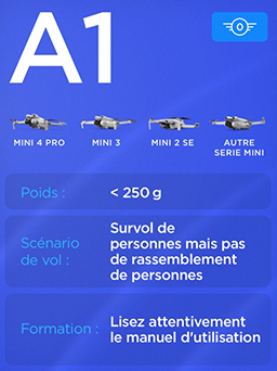 Classification des drones DJI en classe C0