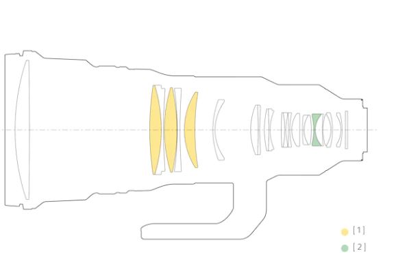 Configuration de l'objectif