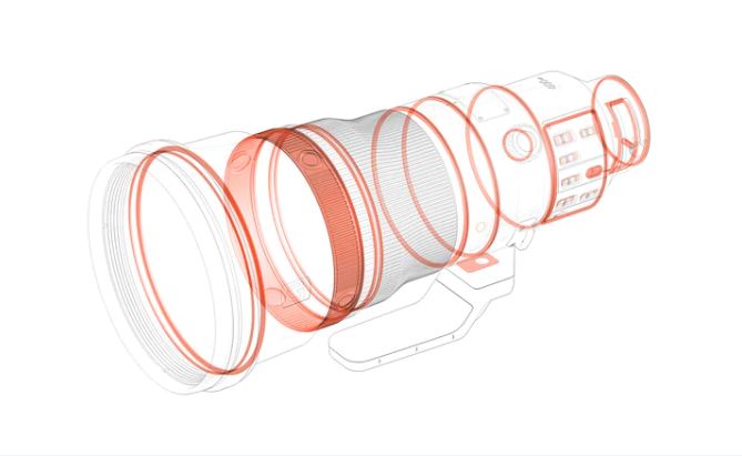 Fiabilité dans les conditions les plus difficiles