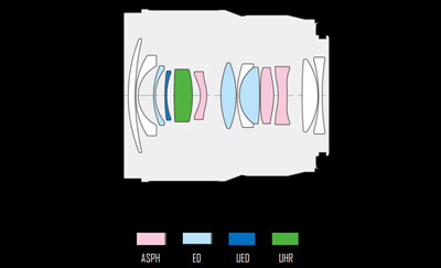 Conception optique