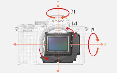 Stabilisation avancée